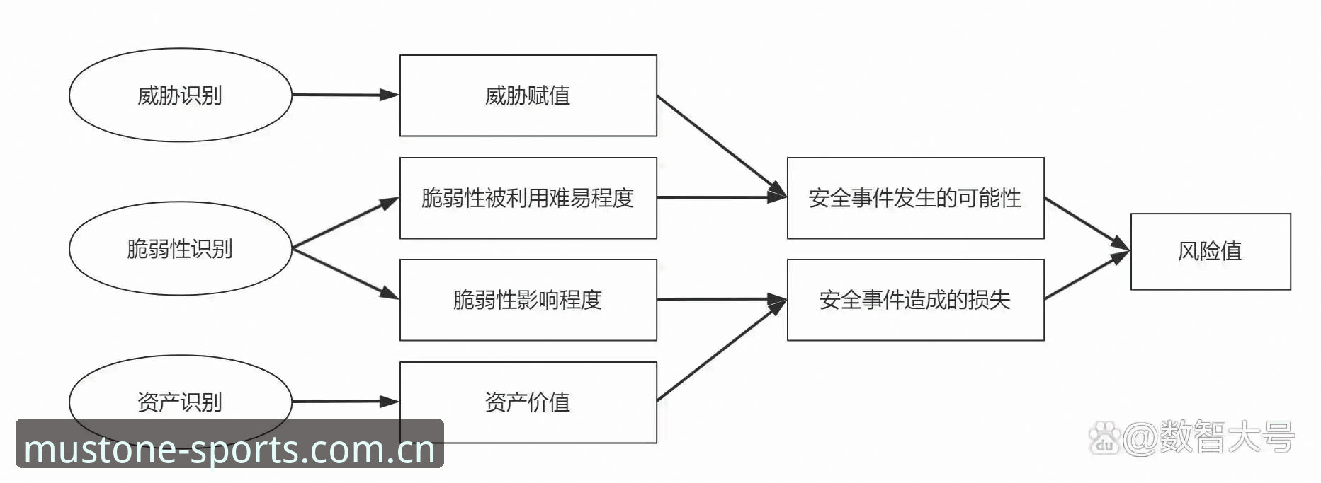 BSports体育iOS下载安全吗？一份详尽的技术安全评估实用指南